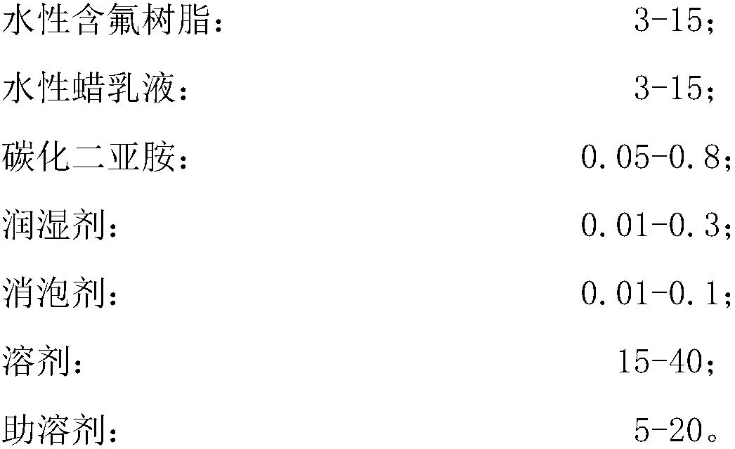 Filter capsule permeation resistance waterborne coating for tipping paper and preparation method thereof