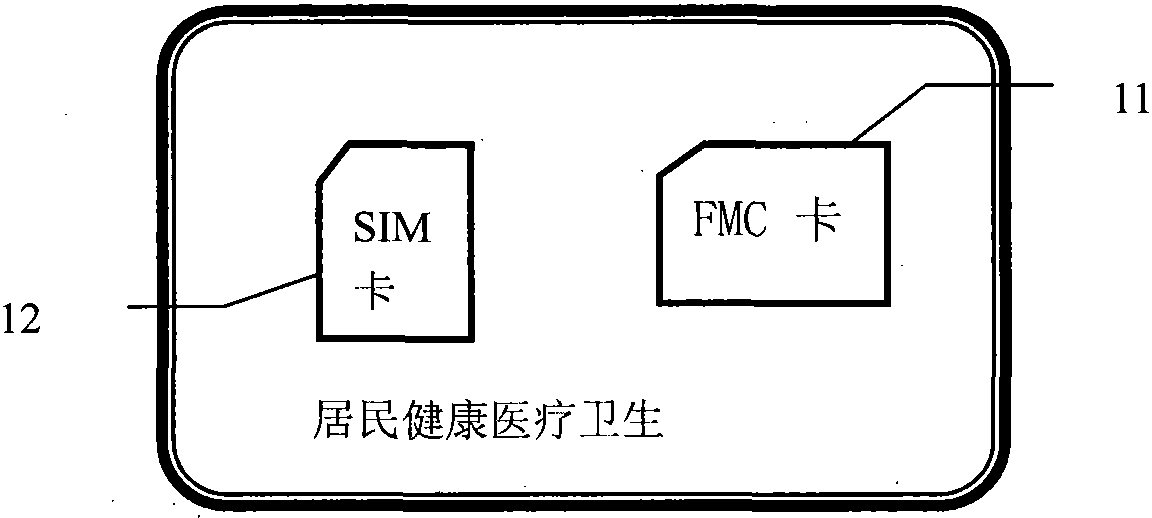 A private resident health record card and card reading device with layered authorization