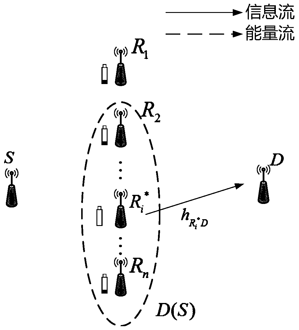 Wireless energy harvesting network selection cooperative transmission method based on ARQ