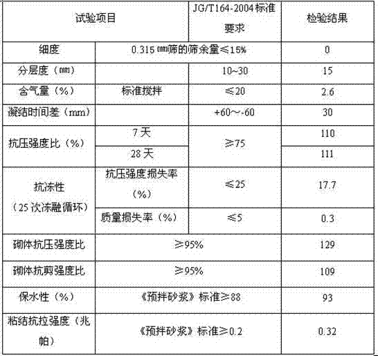 Energy-saving environmental-protection thickener for mortar preblending and dry-mixing