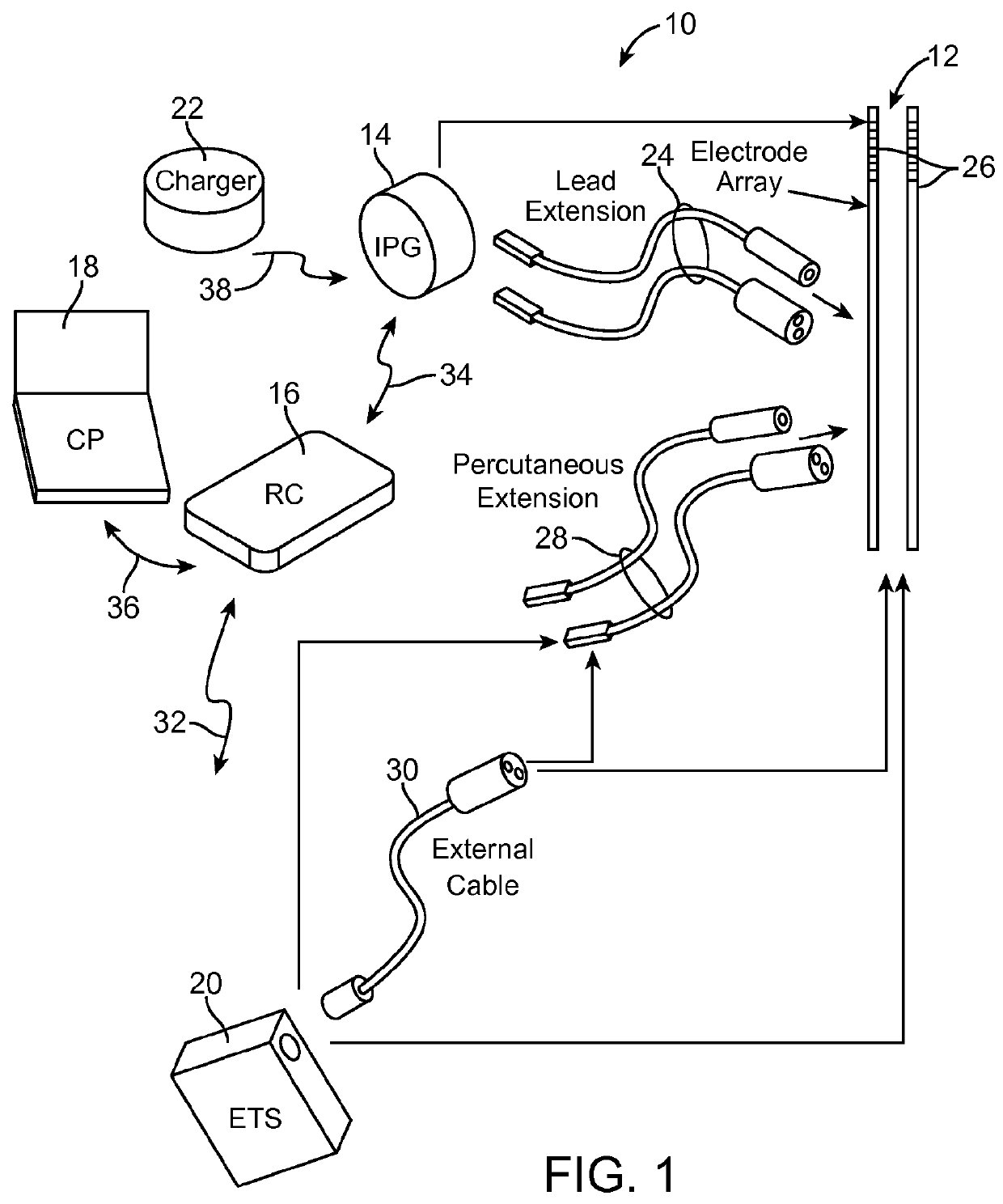 Neurostimulation system having increased flexibility for creating complex pulse trains