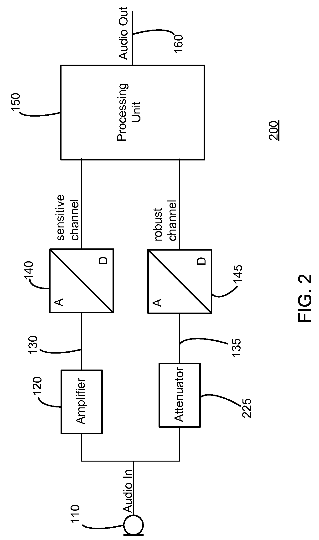 Analog to digital conversion system