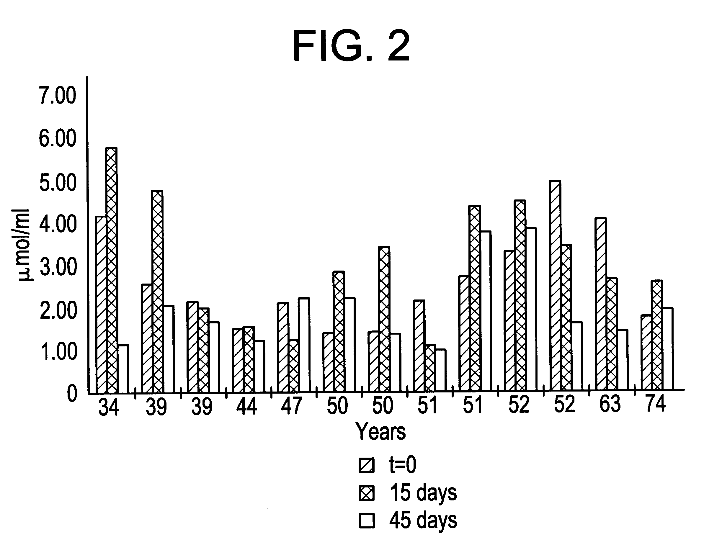 Method for obtaining apolar and polar extracts of curcuma and applications thereof