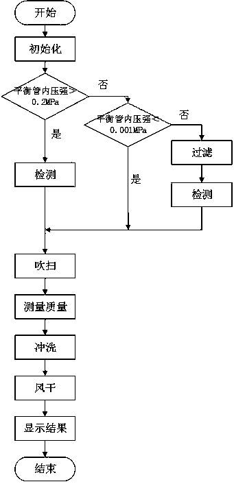 Shale oil and gas field detection device