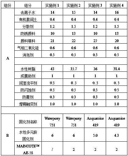 A kind of room-temperature-curable water-based anti-corrosion primer for external surface coating of engineering cranes and preparation method thereof