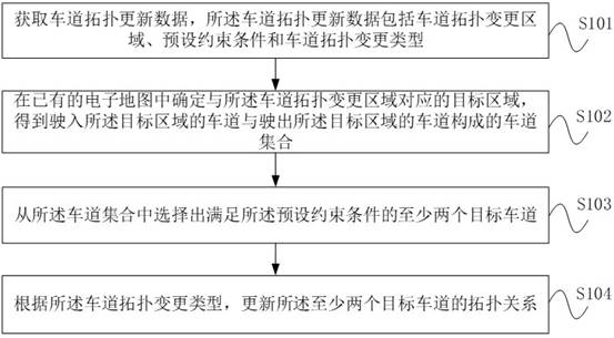 Lane topology updating method and device, equipment and storage medium