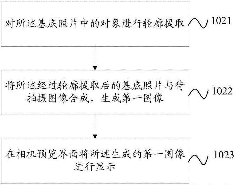 Photo taking method and mobile terminal