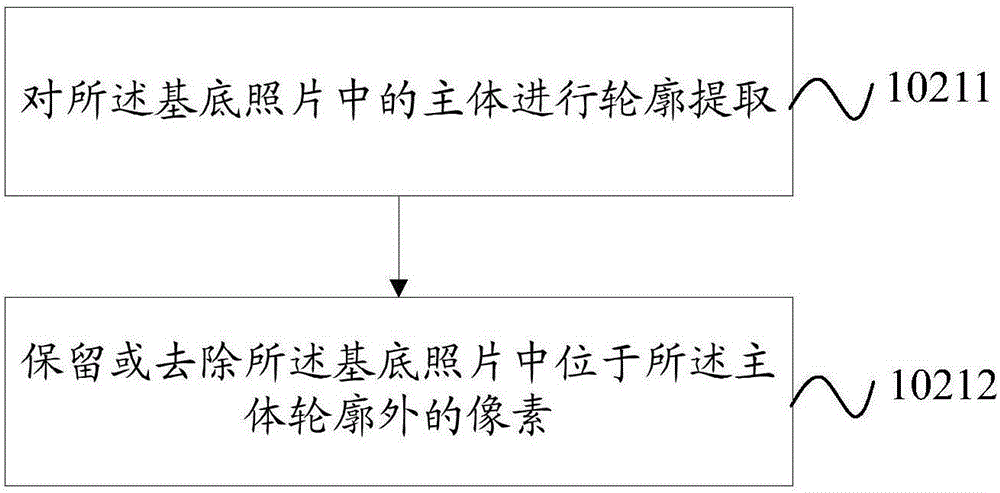 Photo taking method and mobile terminal