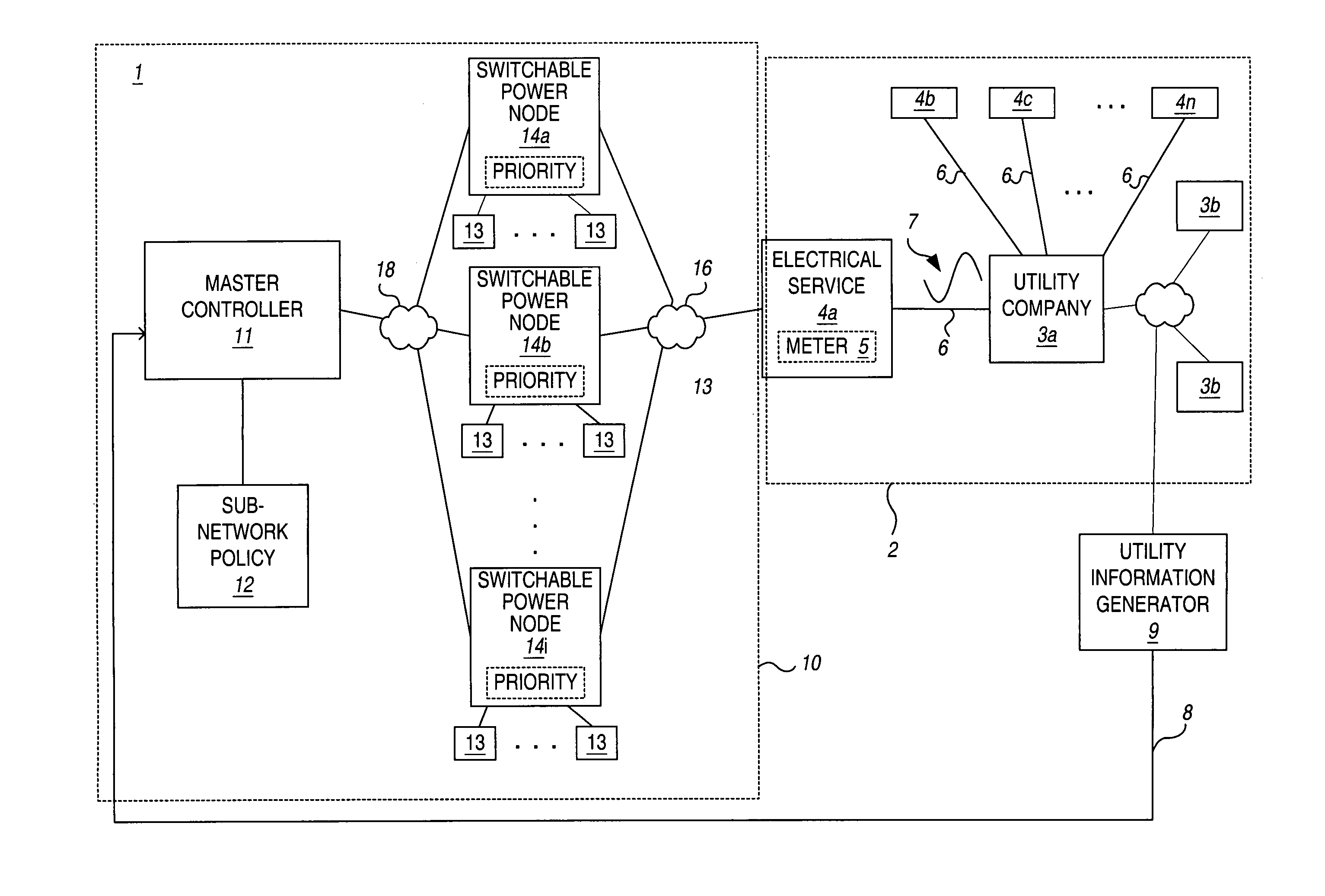 Dynamic control system for power sub-network