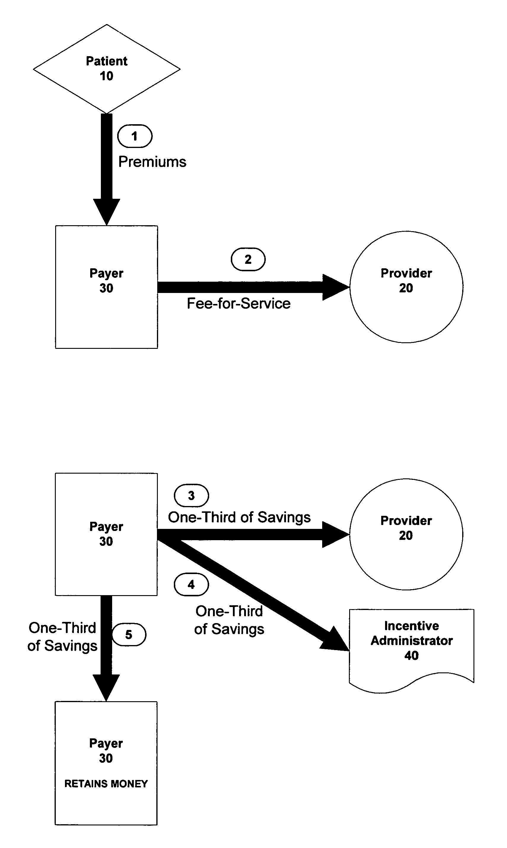 Method and apparatus for providing incentives to physicians