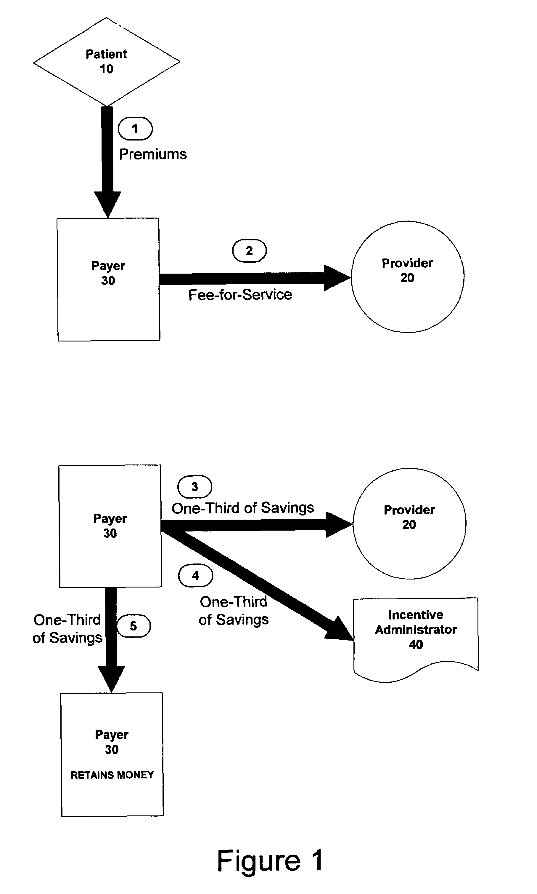 Method and apparatus for providing incentives to physicians