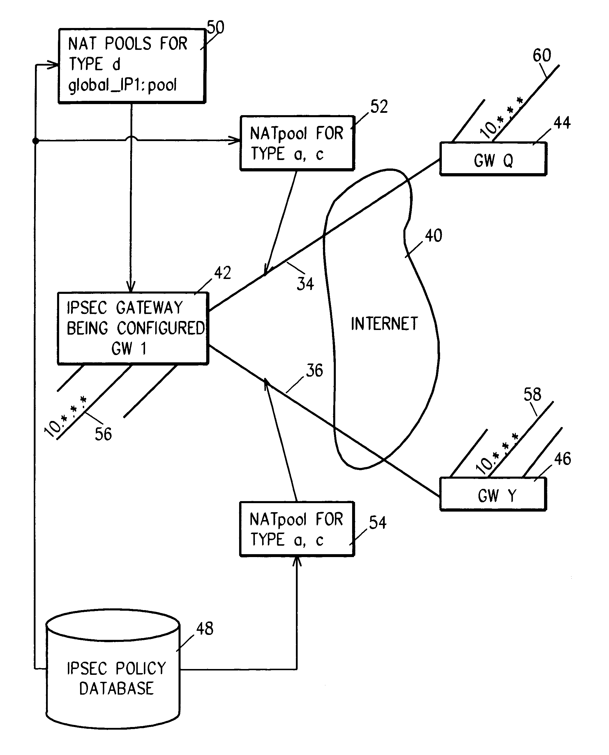 System and method for network address translation integration with IP security