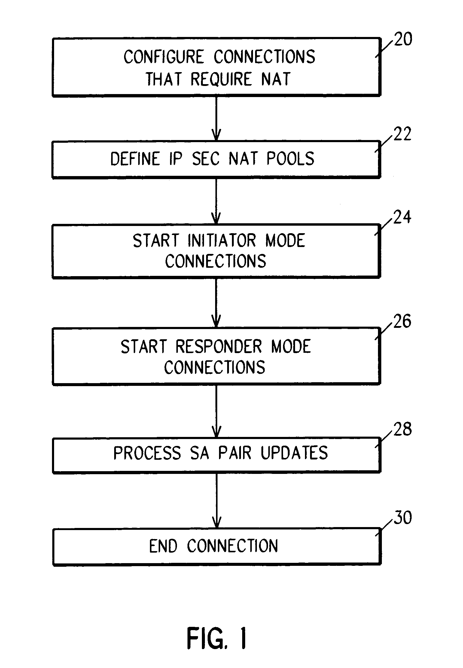 System and method for network address translation integration with IP security