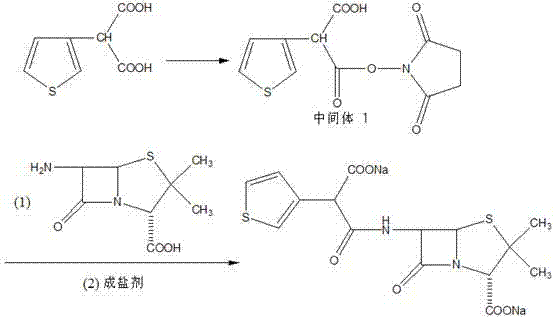 Preparation method of broad-spectrum long-acting penicillin antibiotic ticarcillin sodium