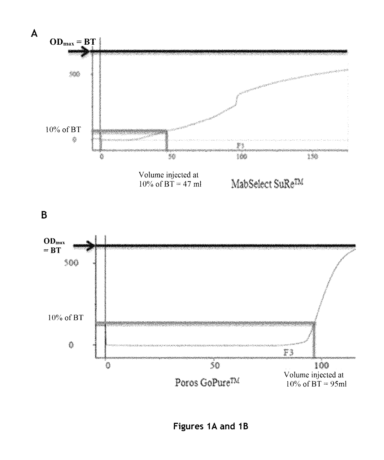 Method for purification of monoclonal antibodies