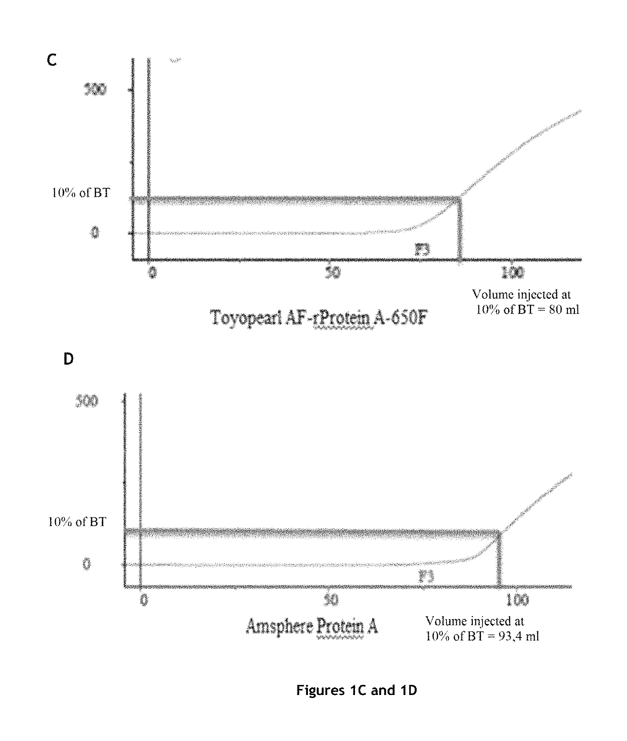 Method for purification of monoclonal antibodies