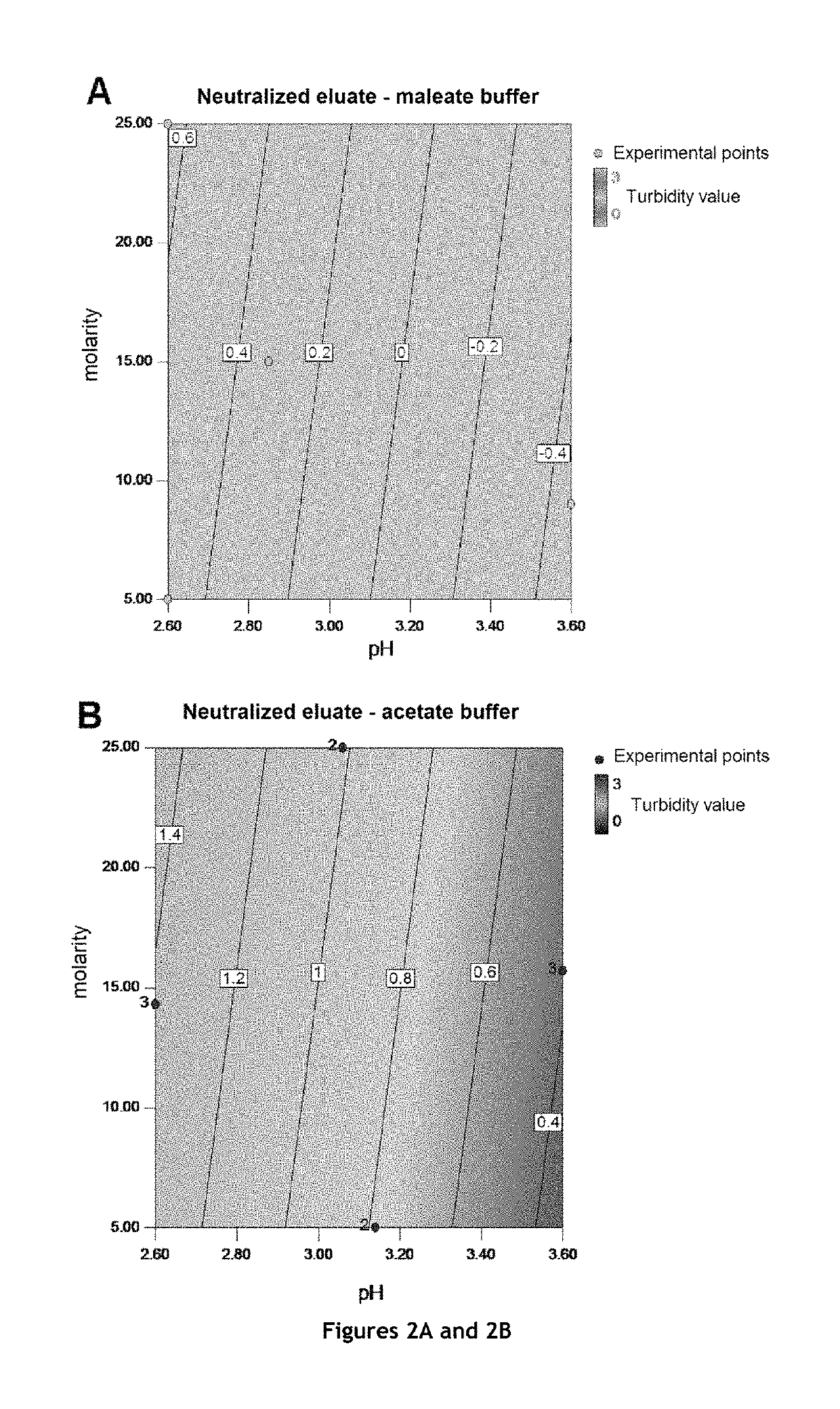 Method for purification of monoclonal antibodies