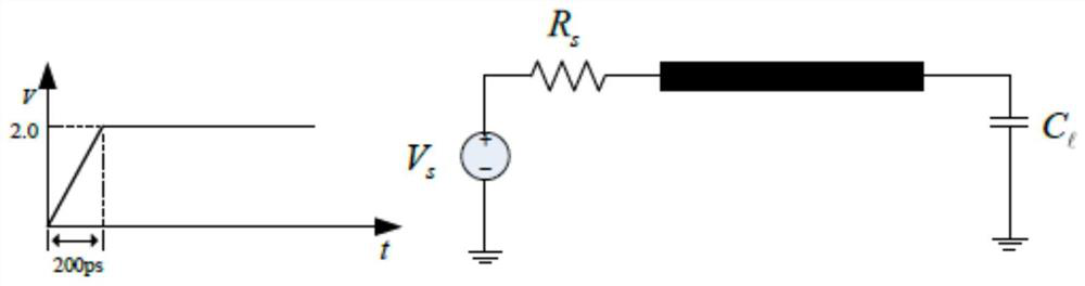 Transmission line time domain equivalent macro model generation method based on delay extraction