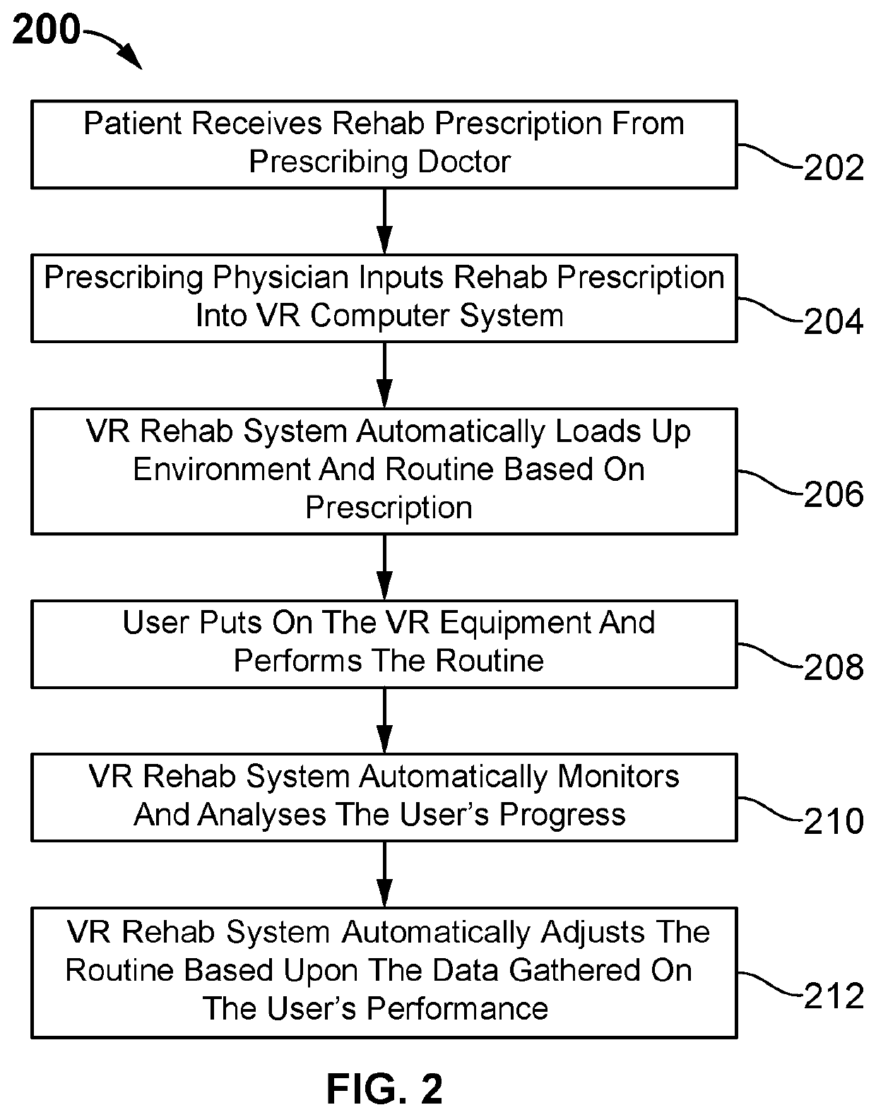 Enhanced reality rehabilitation system and method of using the same