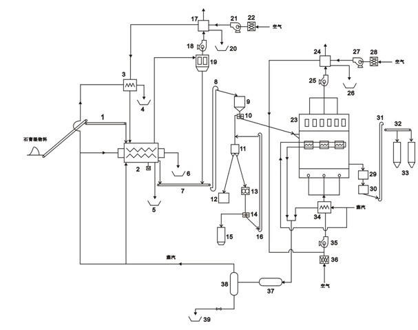 Energy-saving gypsum calcination system and process