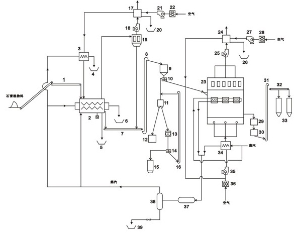 Energy-saving gypsum calcination system and process