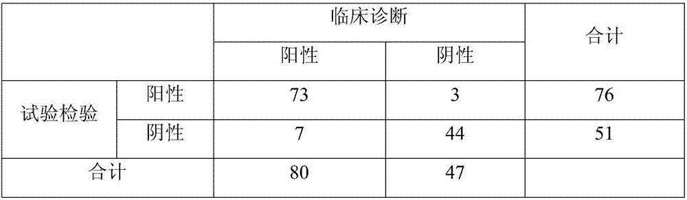 Tuberculous infection T cell detection kit and detection method thereof