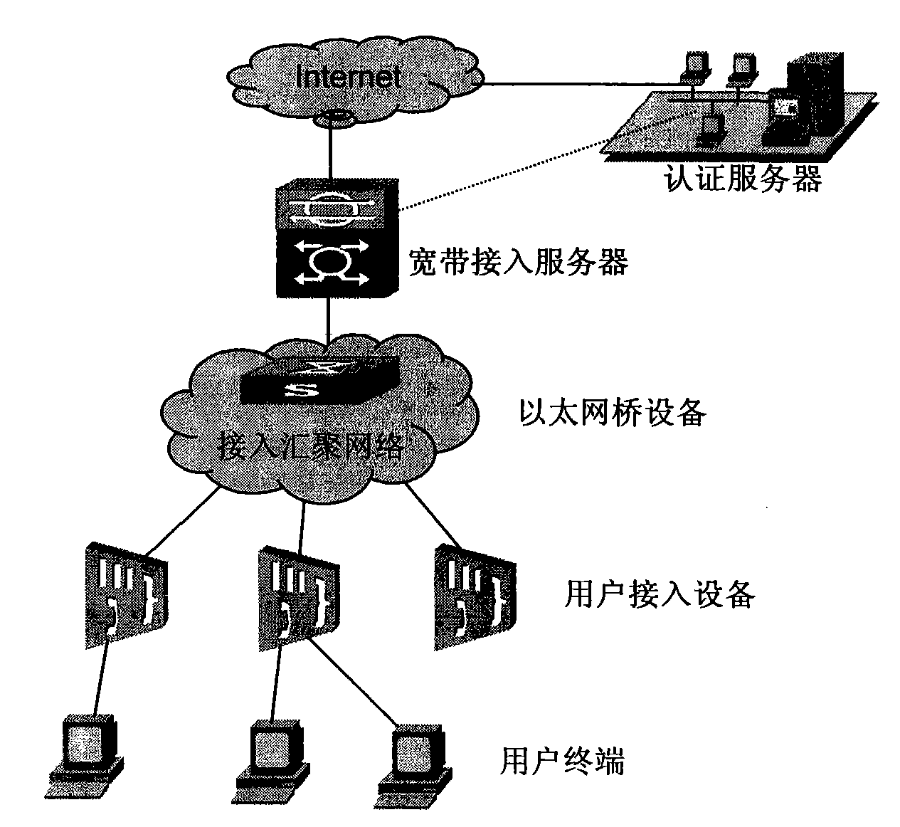 Ethernet bridge equipment, MAC address learning method and data packet transmission method