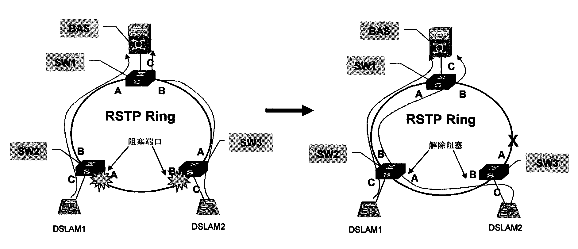 Ethernet bridge equipment, MAC address learning method and data packet transmission method