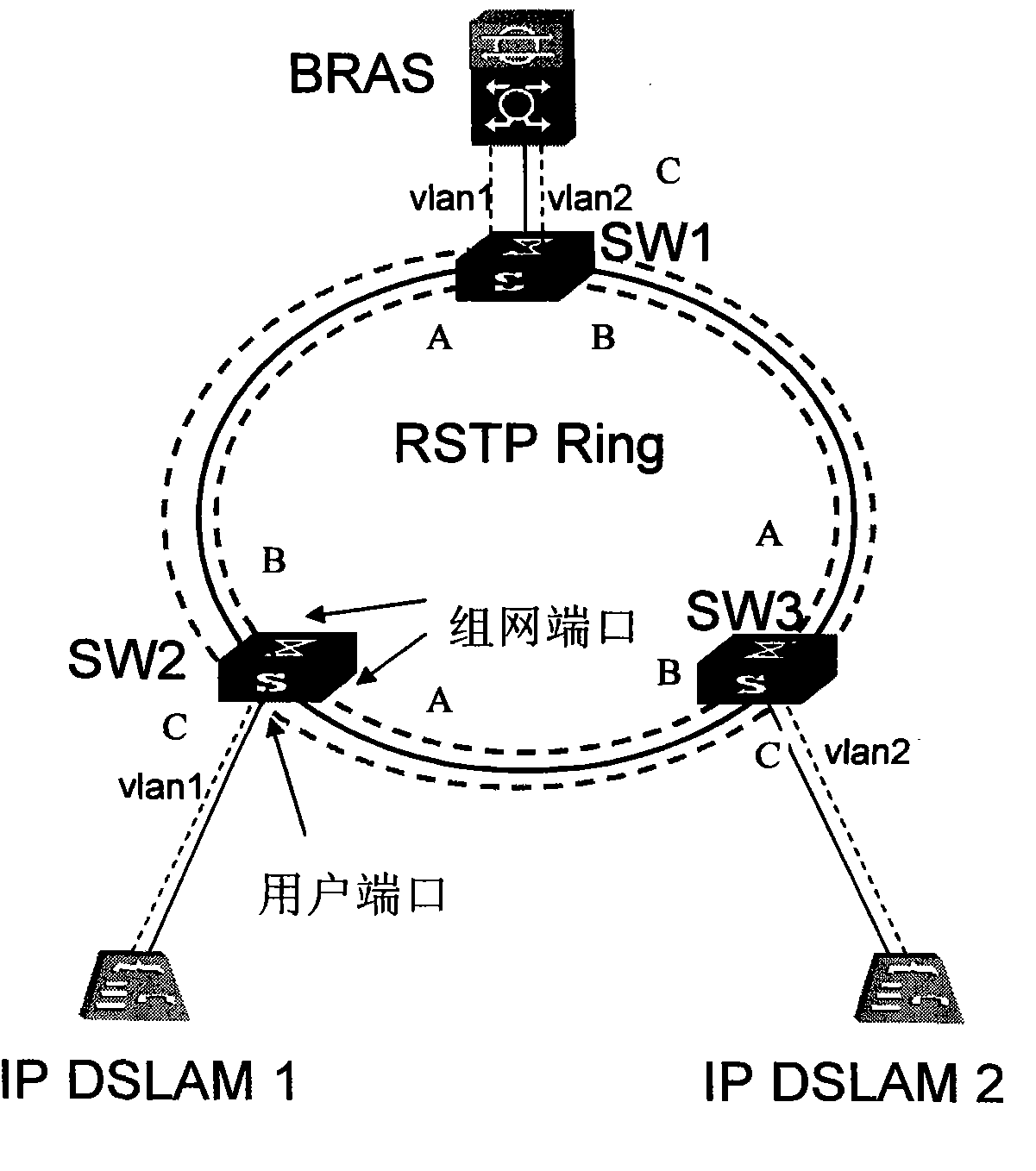 Ethernet bridge equipment, MAC address learning method and data packet transmission method