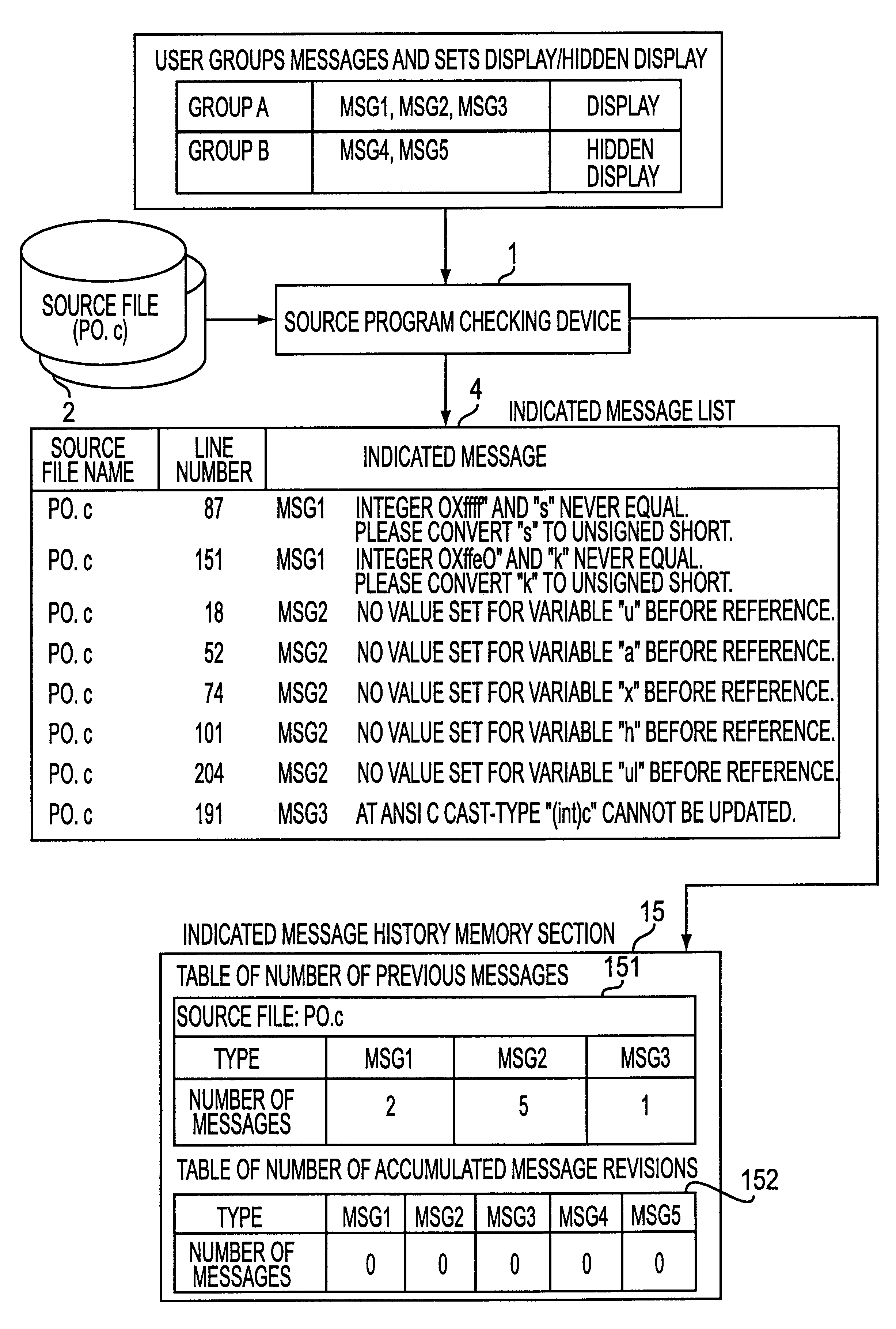 Source program checking device and program and method for same