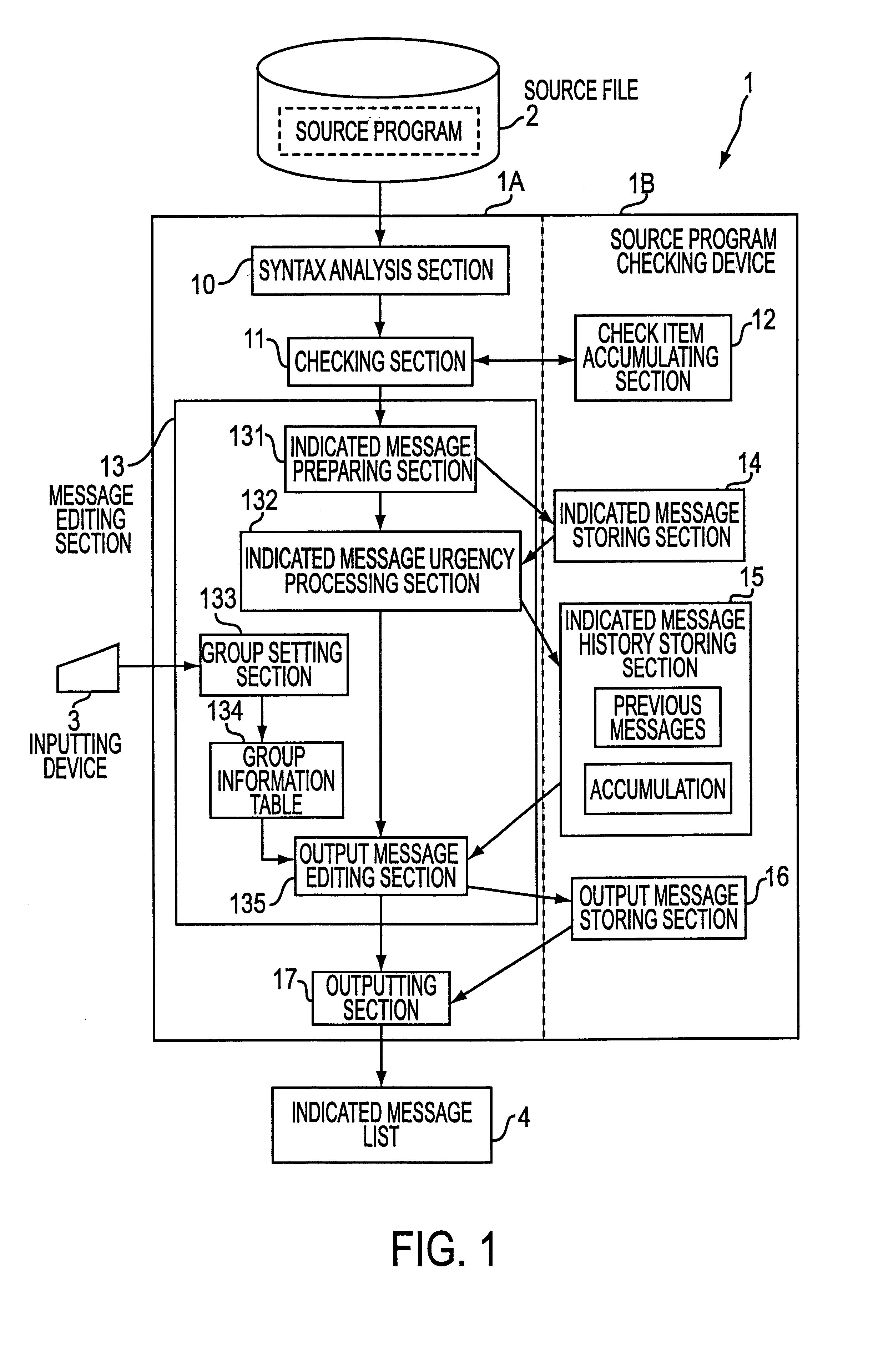 Source program checking device and program and method for same