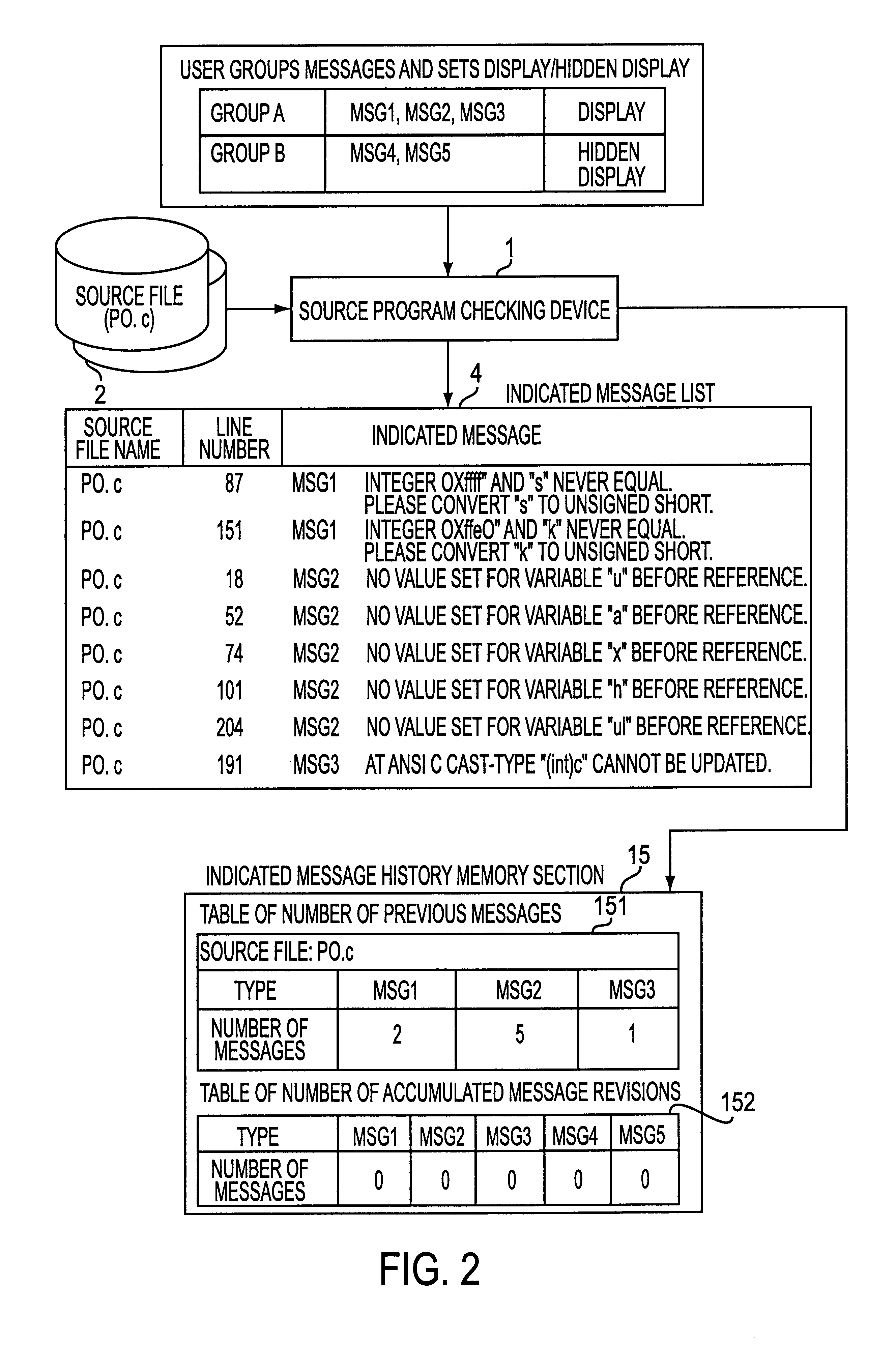 Source program checking device and program and method for same