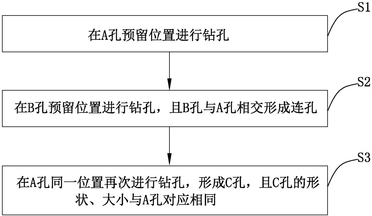 Treatment method for PTH communication hole burr