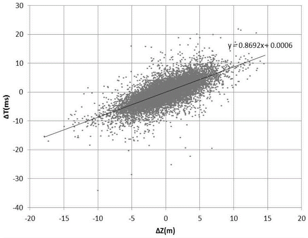 Seismic data static correction method and device based on reflected waves