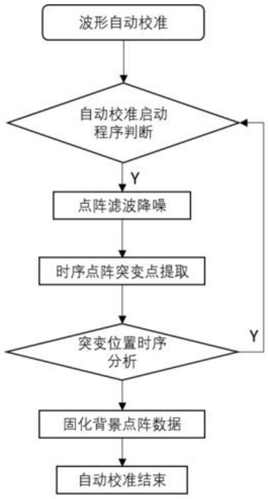 Multi-target human body activity sensing device based on radar echo analysis algorithm