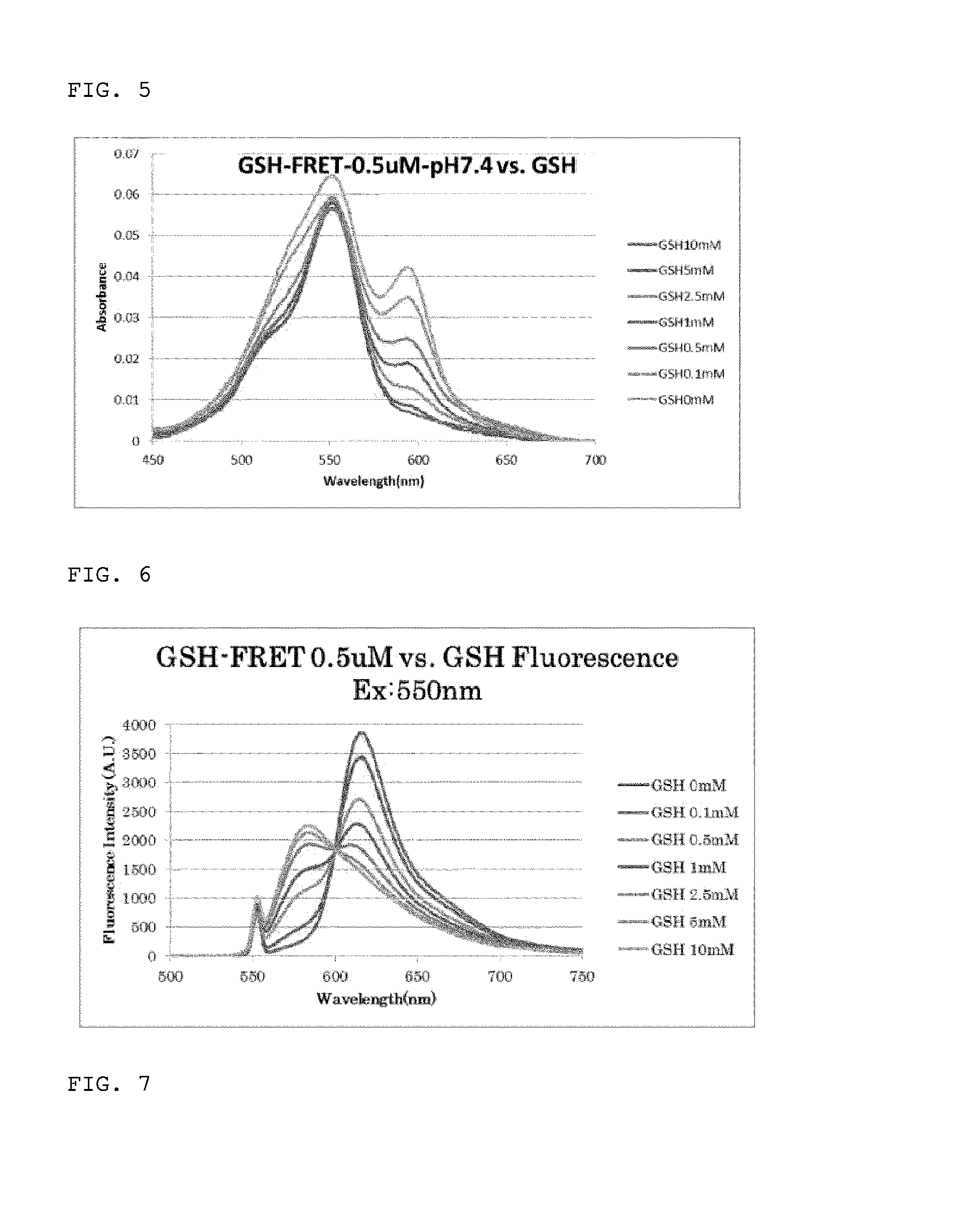 Glutathione-detecting fluorescent probe