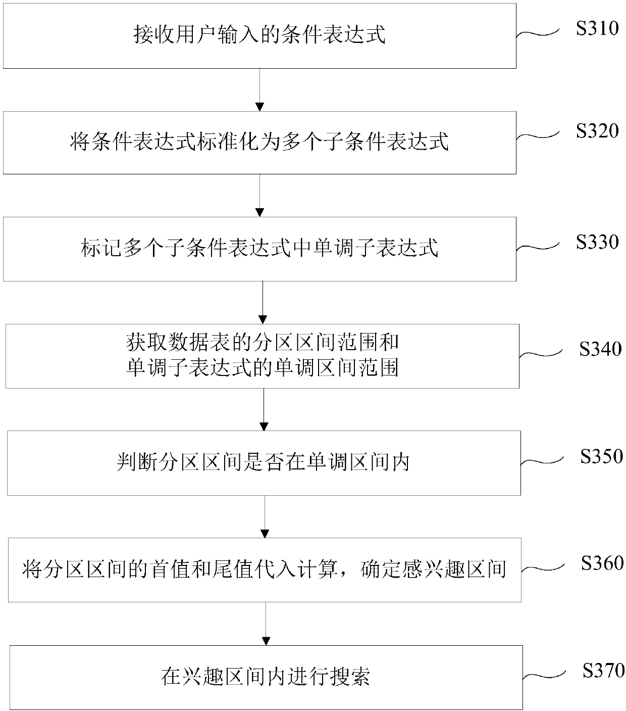 Search range determination method and device and storage medium