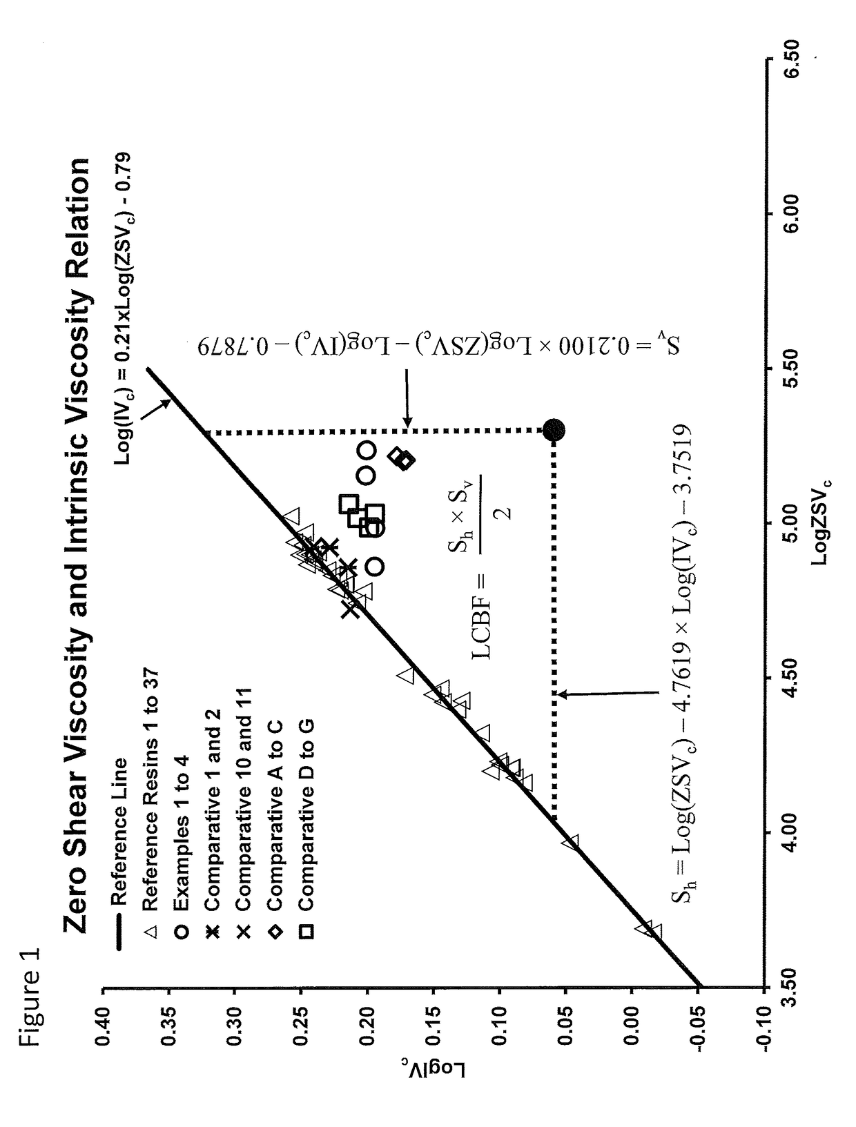 Means For Increasing the Molecular Weight and Decreasing the Density of Ethylene Interpolymers Employing Homogeneous and Heterogeneous Catalyst Formulations