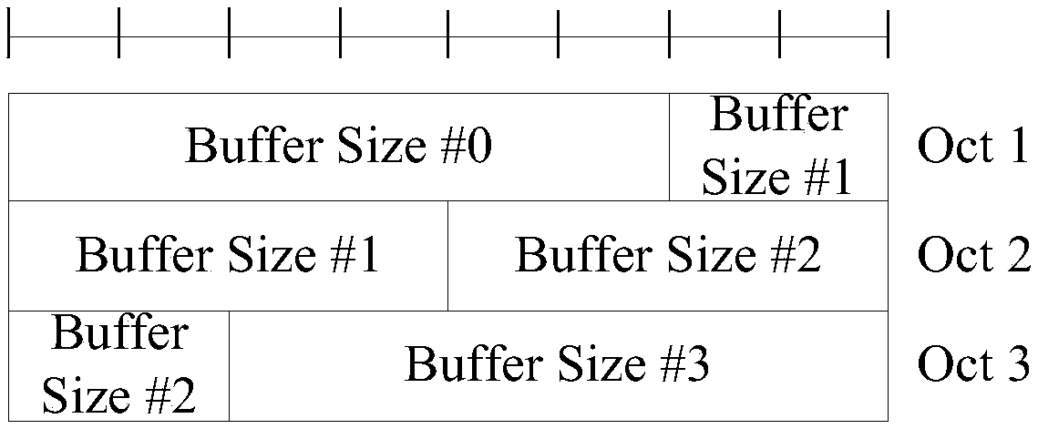 Method for obtaining buffer status, method for reporting buffer status, network side equipment and terminal