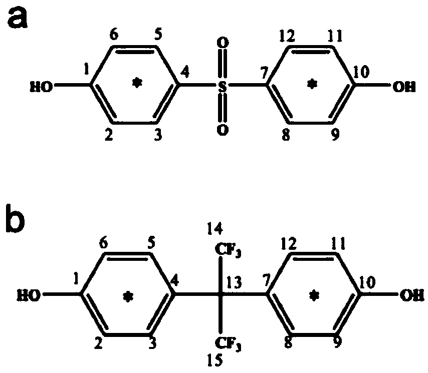 Method for preparing carbon isotope markers bisphenol S and bisphenol AF