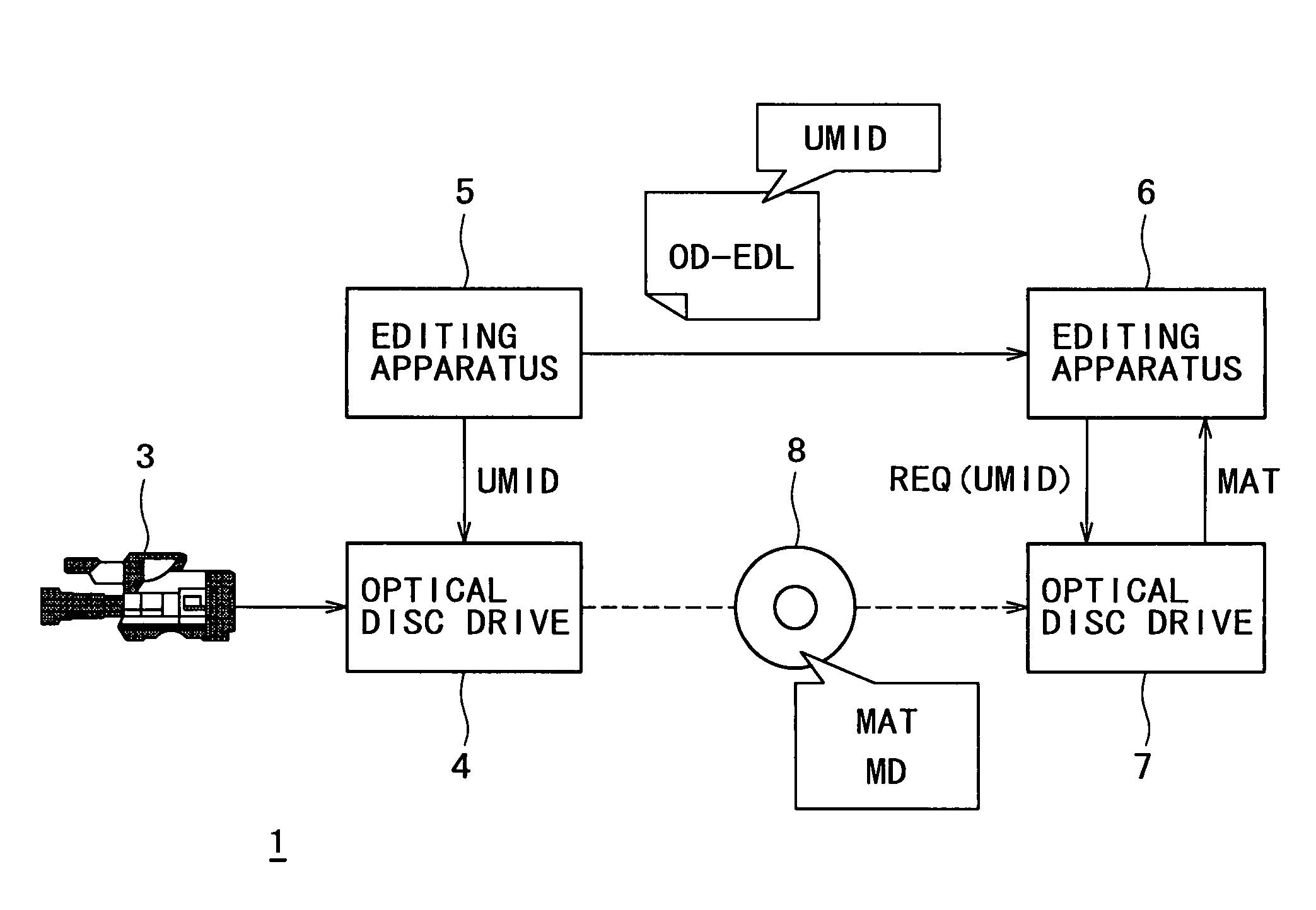 Data processing method and data processing system