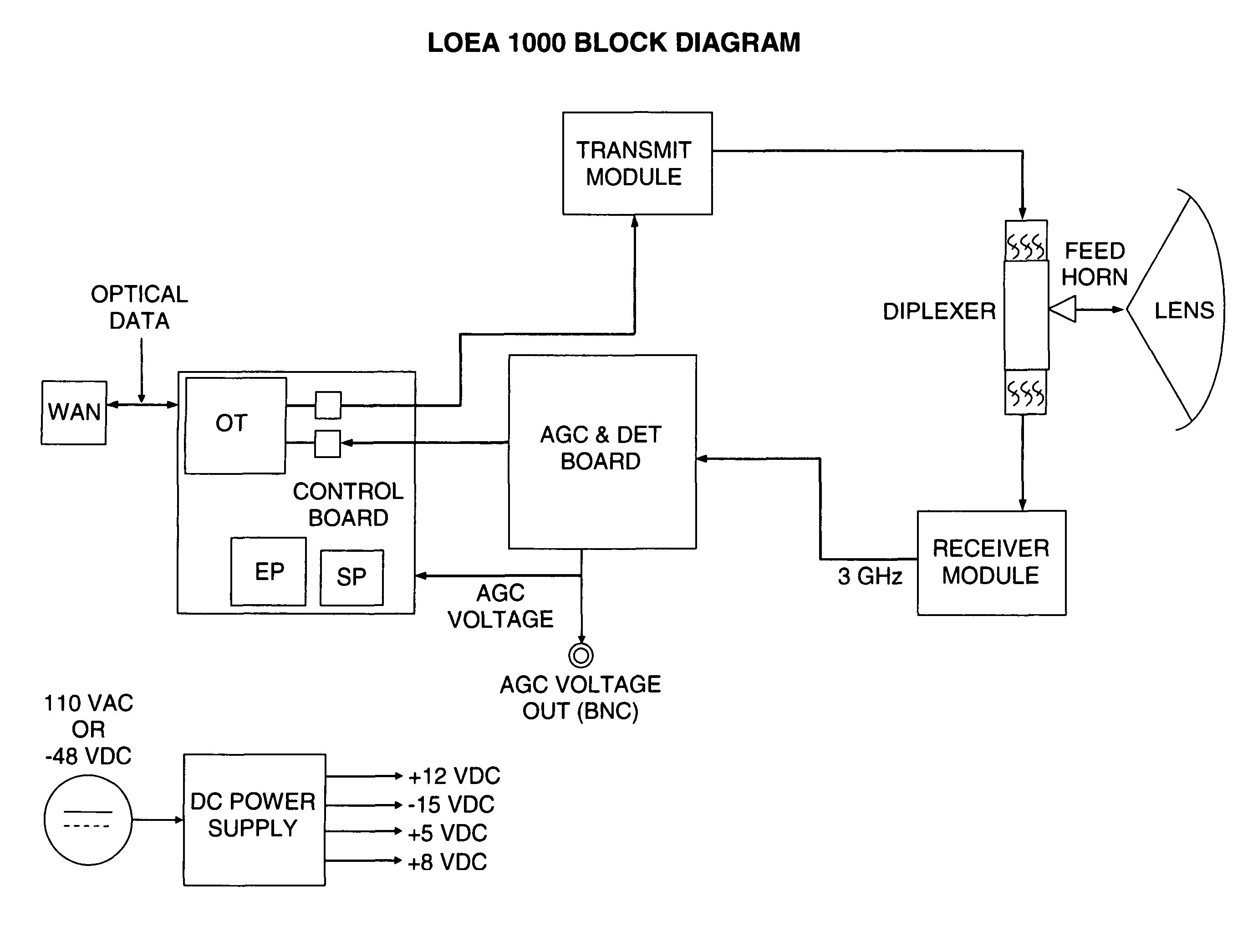 Wireless millimeter wave communication system