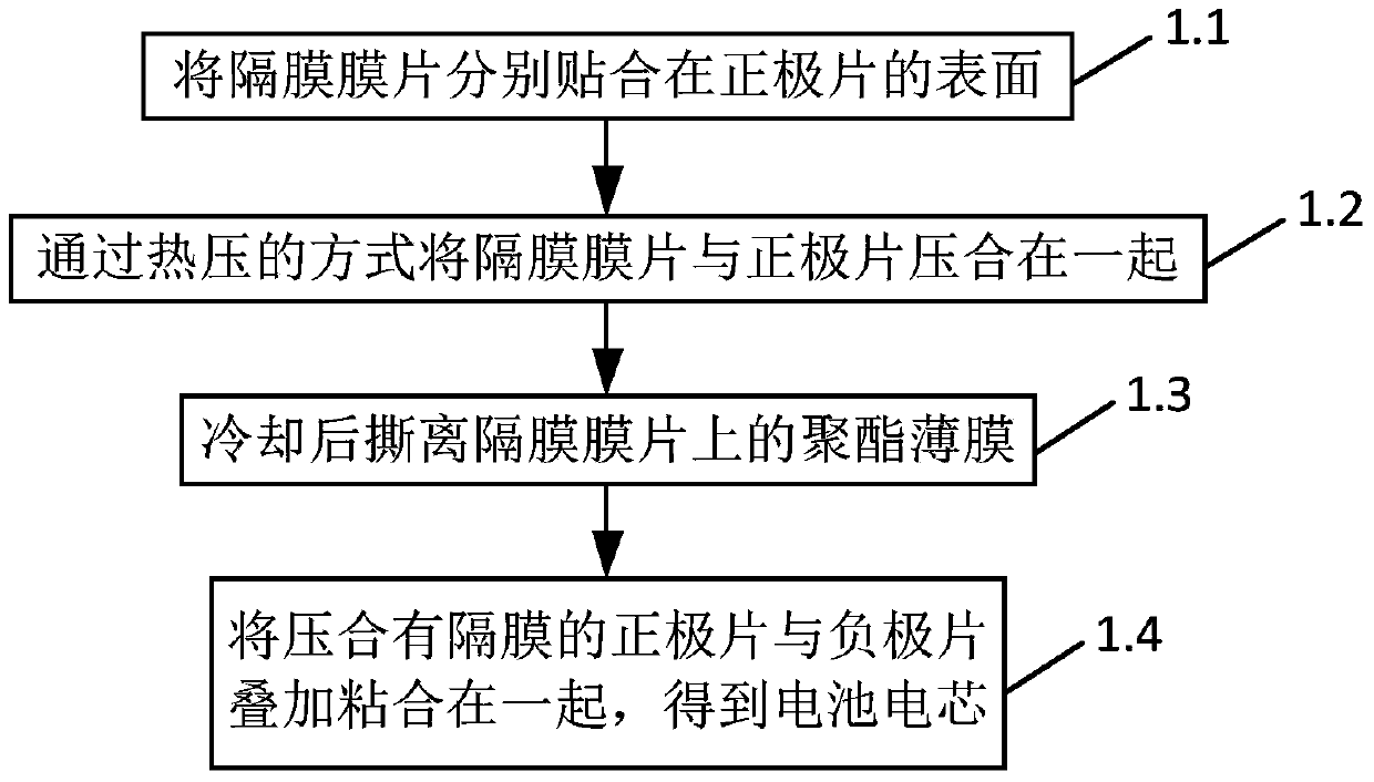 Manufacturing method of monomer high-capacity polymer lithium-ion battery