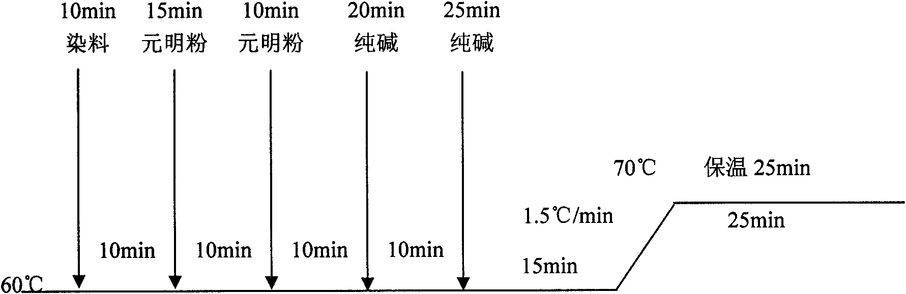 Method for color retouching of cotton knitted fabric on forming machine