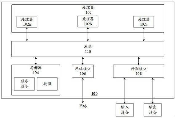 Data encoding and decoding method, electronic equipment and storage medium