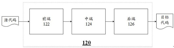 Data encoding and decoding method, electronic equipment and storage medium