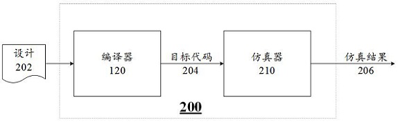 Data encoding and decoding method, electronic equipment and storage medium