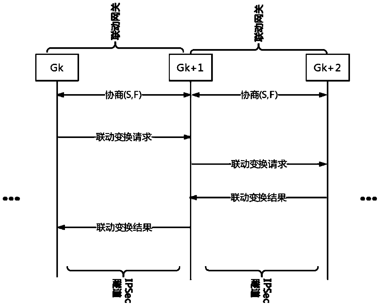 Industrial control mimicry security gateway multi-node cooperation and linkage method