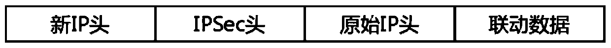 Industrial control mimicry security gateway multi-node cooperation and linkage method