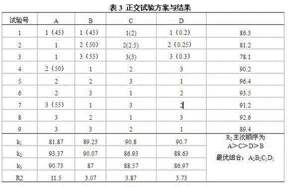 Jerusalem artichoke low-alcohol health drink and preparation method thereof